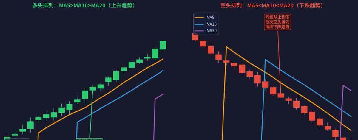 用AI识别K线形态:DeepSeek实战散户教程