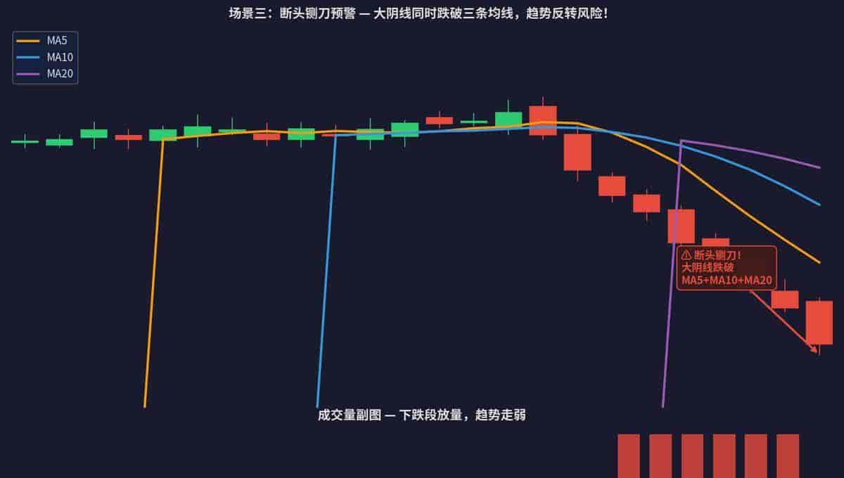 用AI识别K线形态:DeepSeek实战散户教程