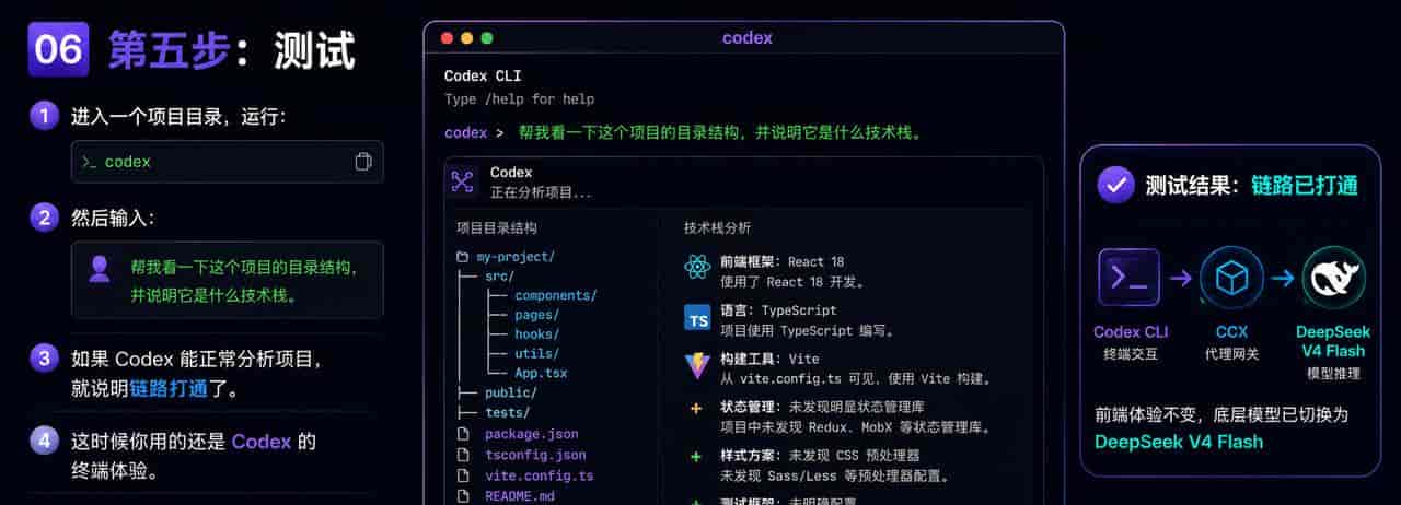 我把 Codex 换成 DeepSeek V4 Flash:普通人也能搭 AI 编程助手