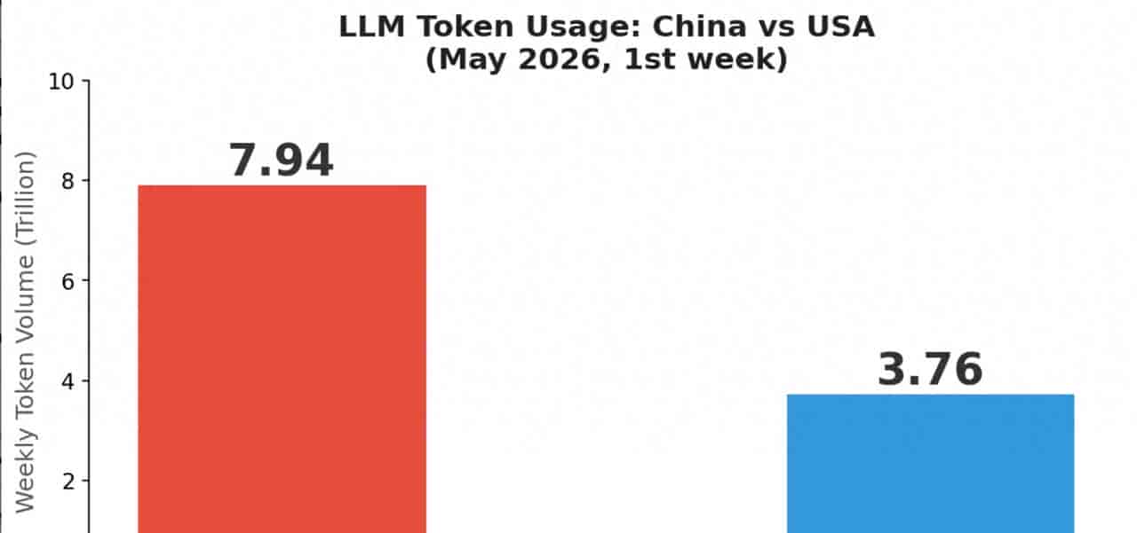 国产大模型调用量首超美国,中国AI真正的优势不在模型而在应用