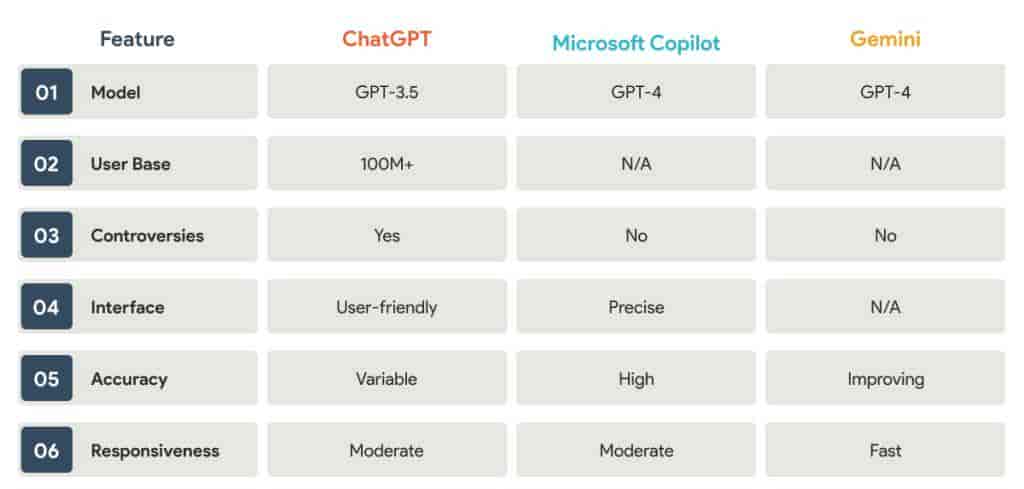 ChatGPTGeminiCopilotClaude四大AI理财助手对比