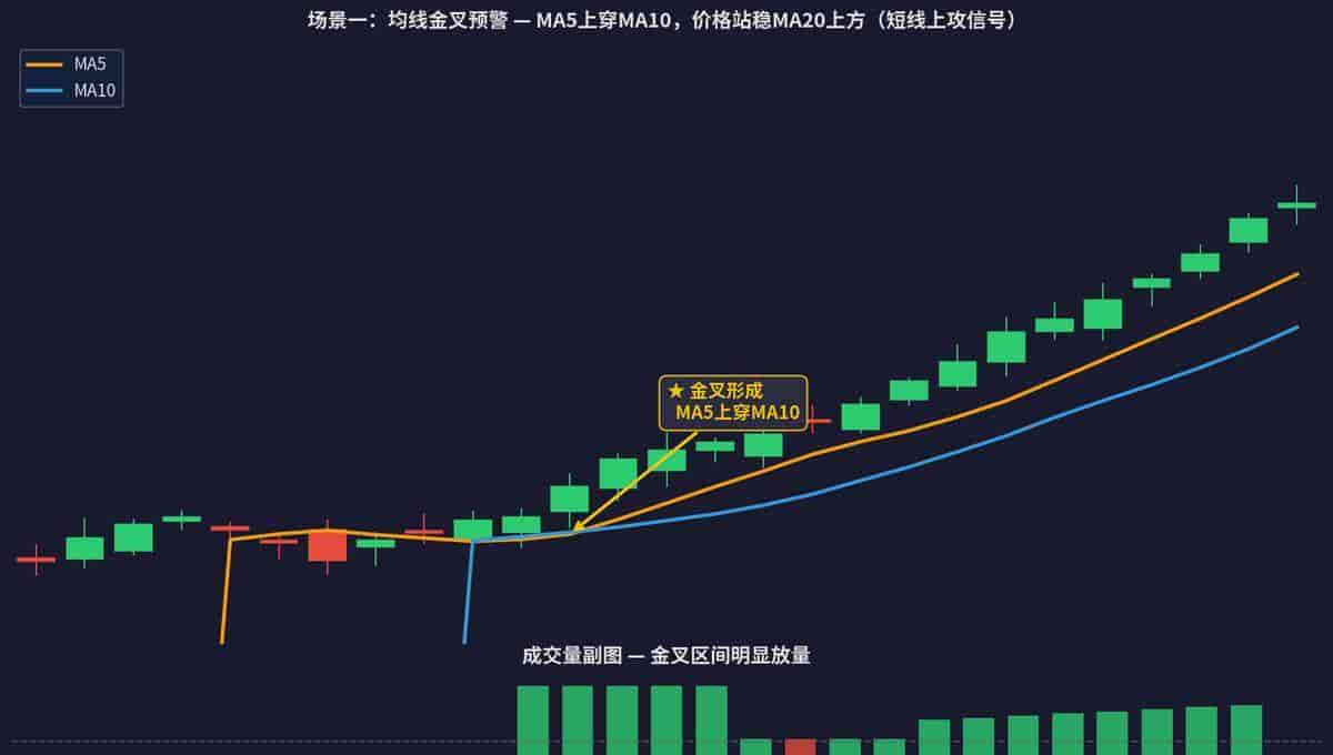 用AI识别K线形态:DeepSeek实战散户教程