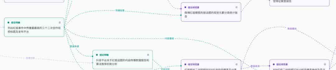 秘塔AI也终于悄悄上线了DeepResearch。