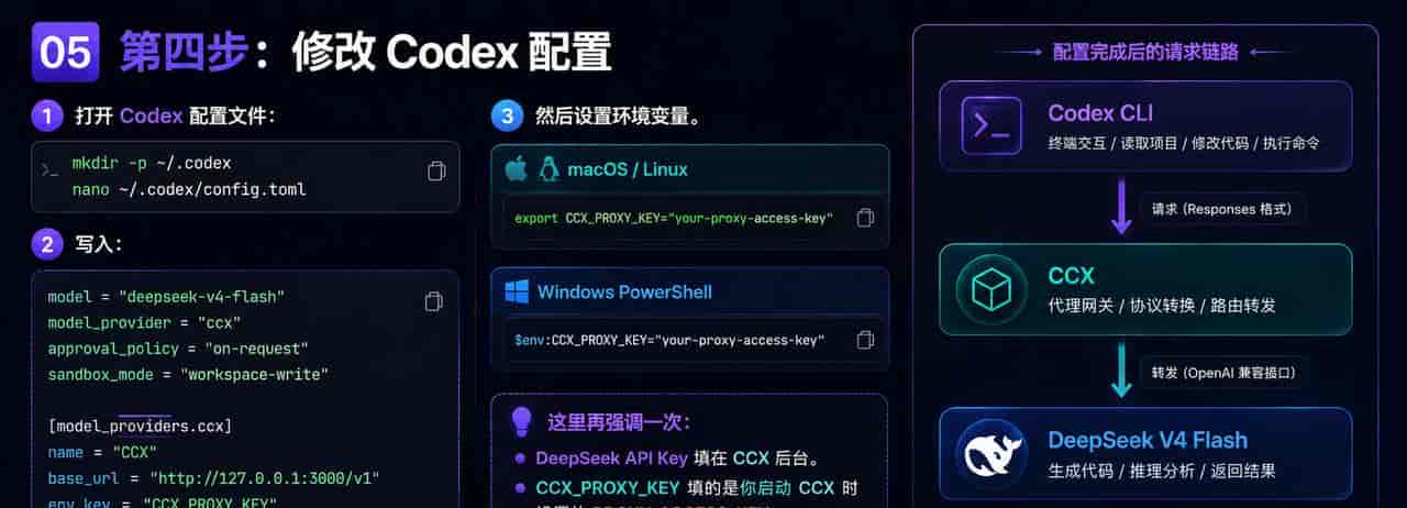 我把 Codex 换成 DeepSeek V4 Flash:普通人也能搭 AI 编程助手
