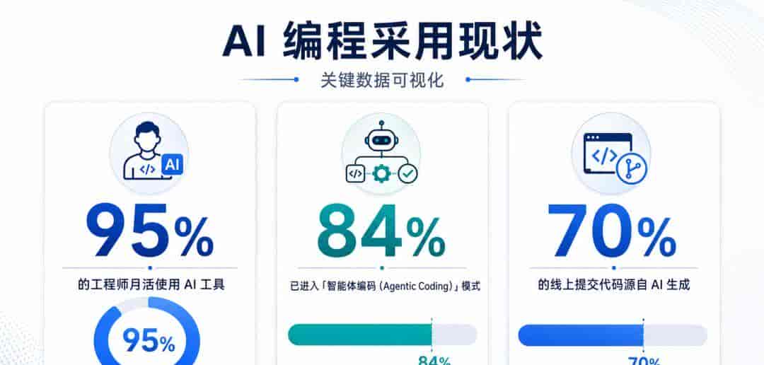 巨头微软紧急停用Claude Code 背后账单问题值得所有企业警惕