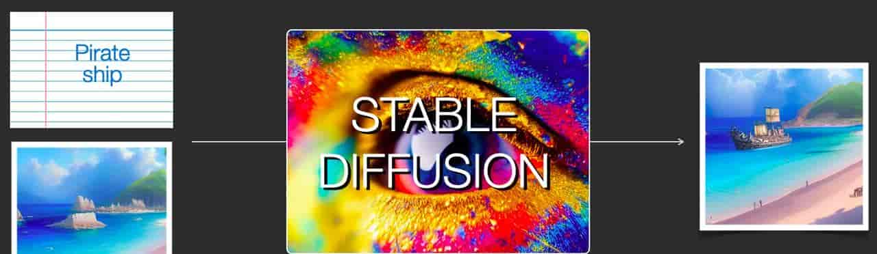 图解Stable Diffusion模型