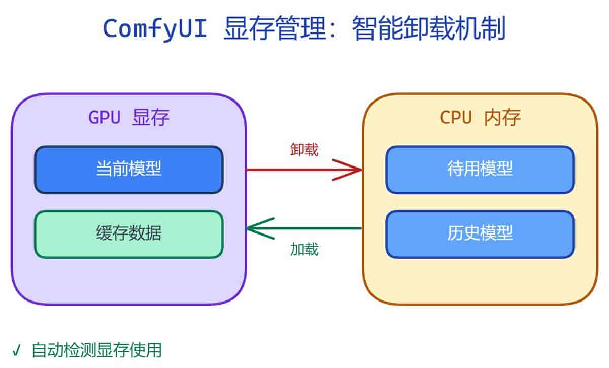 ComfyUI 实测:3款AI绘图工具谁最强?108k Star 不是吹的