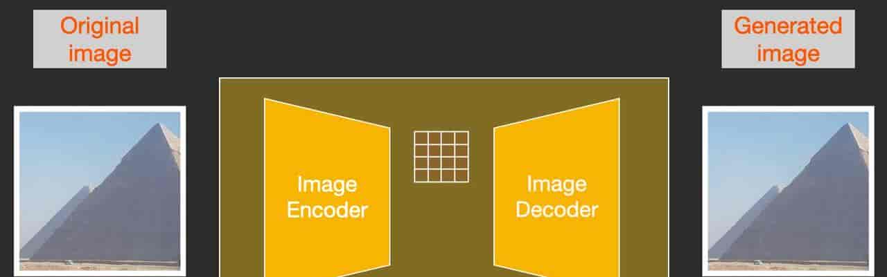 图解Stable Diffusion模型