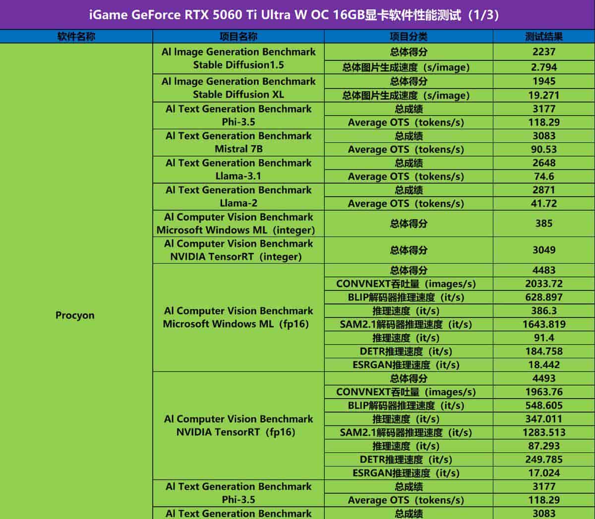 黑白双配色、背插可选,iGame GeForce RTX 5060 Ti Ultra W OC 装机实测