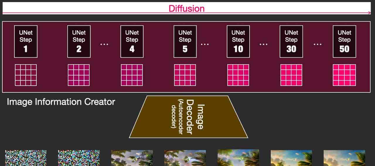 图解Stable Diffusion模型