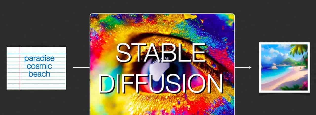 图解Stable Diffusion模型