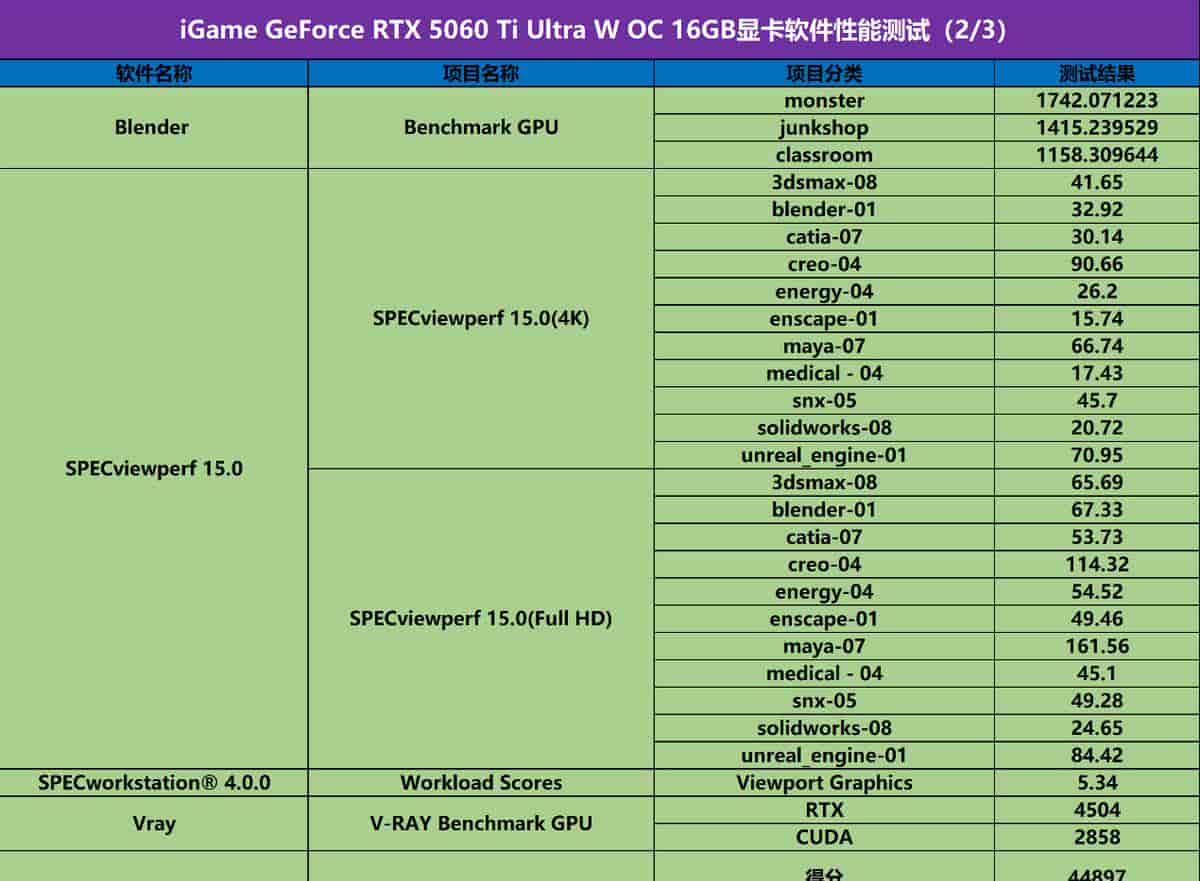 黑白双配色、背插可选,iGame GeForce RTX 5060 Ti Ultra W OC 装机实测