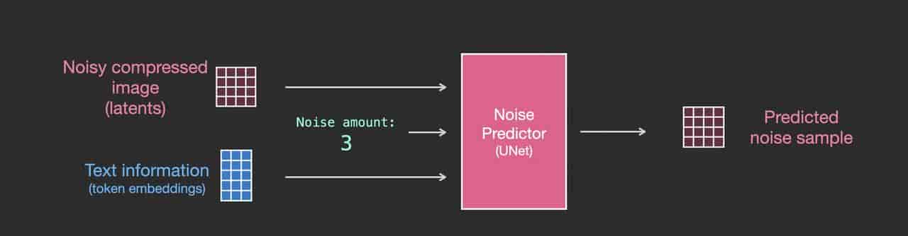 图解Stable Diffusion模型