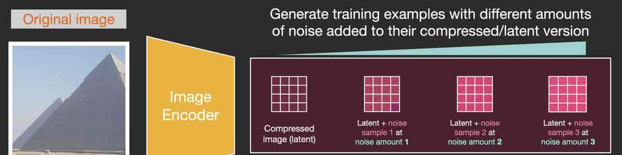 图解Stable Diffusion模型
