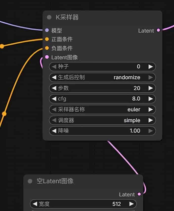 如何在comfyui中部署并使用anima-preview2模型