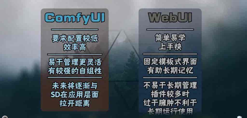 1. ComfyUI入门-安装和配置完全指南