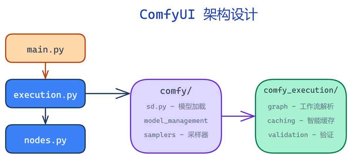 ComfyUI 实测:3款AI绘图工具谁最强?108k Star 不是吹的