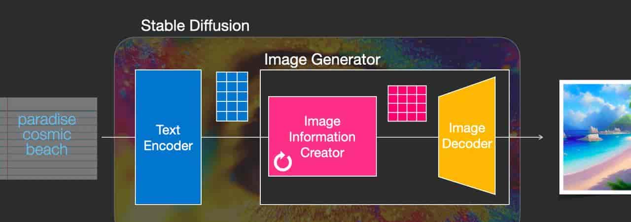 图解Stable Diffusion模型