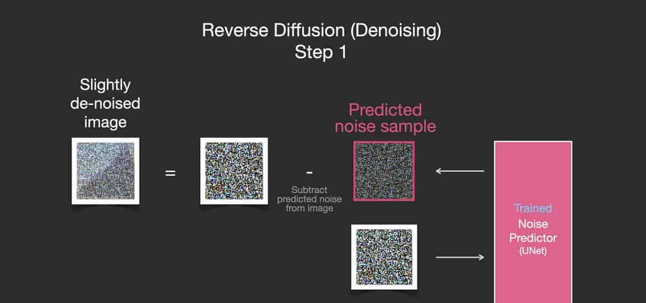 图解Stable Diffusion模型