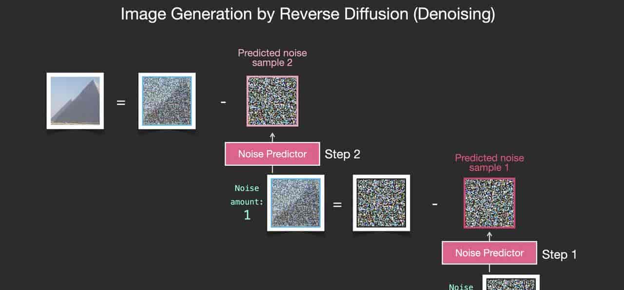 图解Stable Diffusion模型