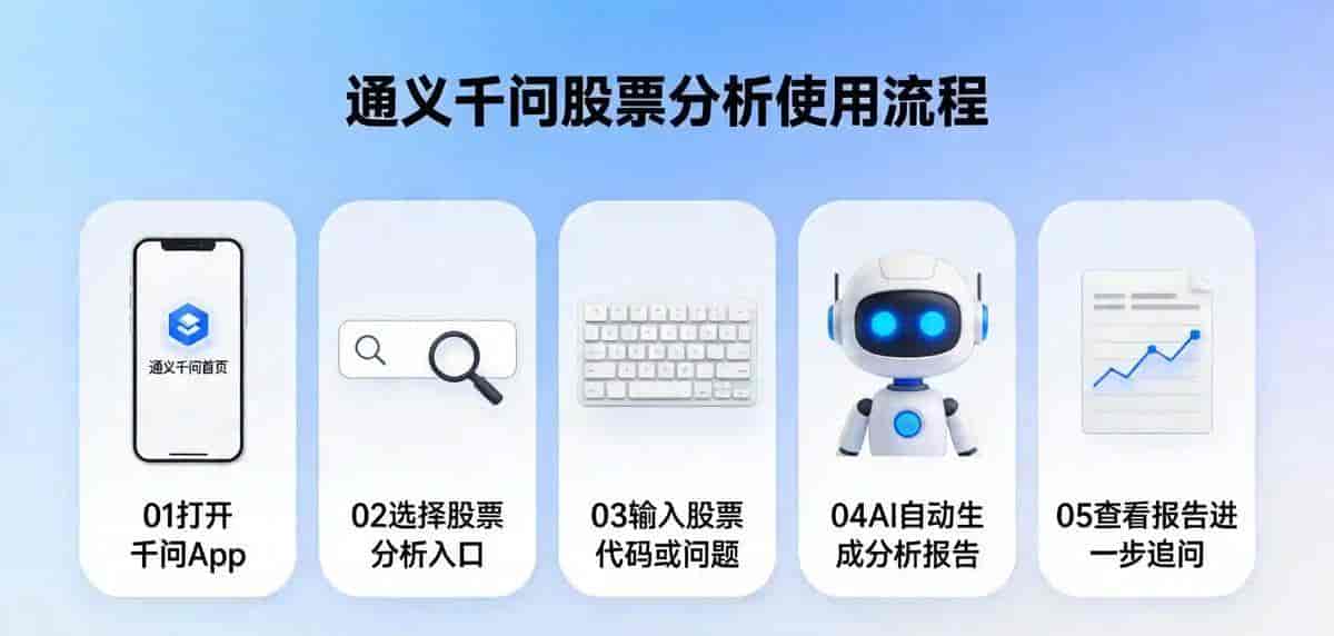 通义千问杀入股市！一键生成研报，散户也能用上专业工具