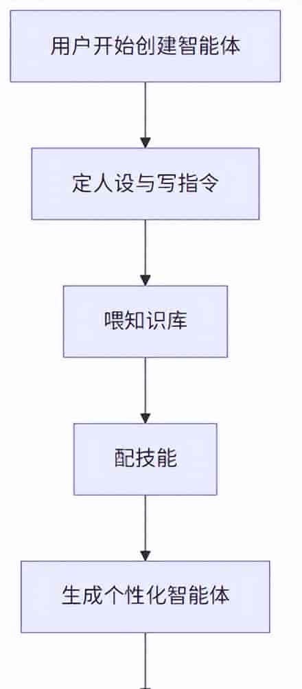 被低估的 5 个国产 AI 工具,比 ChatGPT 还好用