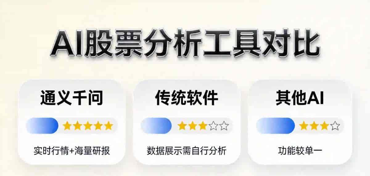 通义千问杀入股市！一键生成研报，散户也能用上专业工具