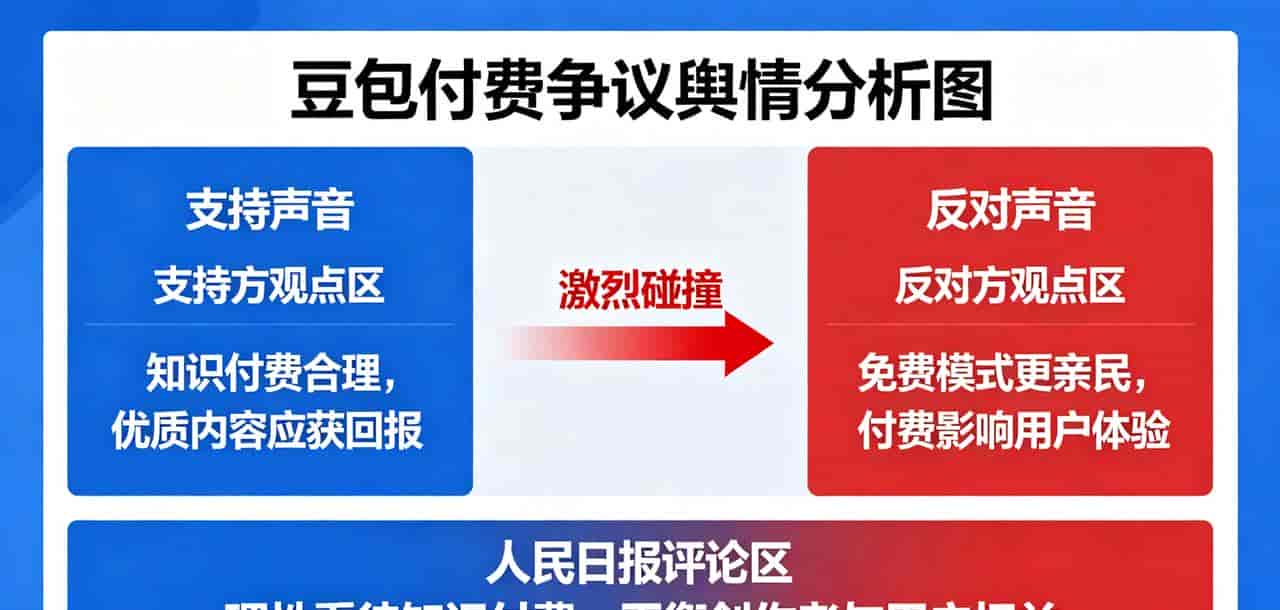 豆包付费引争议，人民日报一锤定音，网友吵翻了