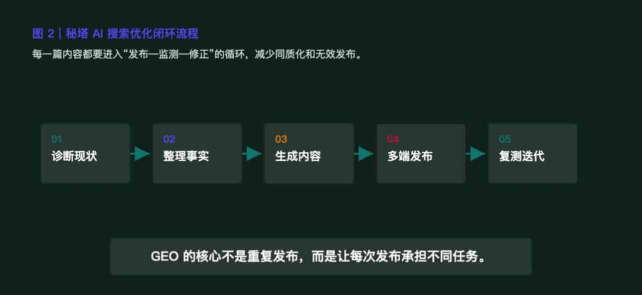 GEO优化教程17:秘塔AI搜索优化