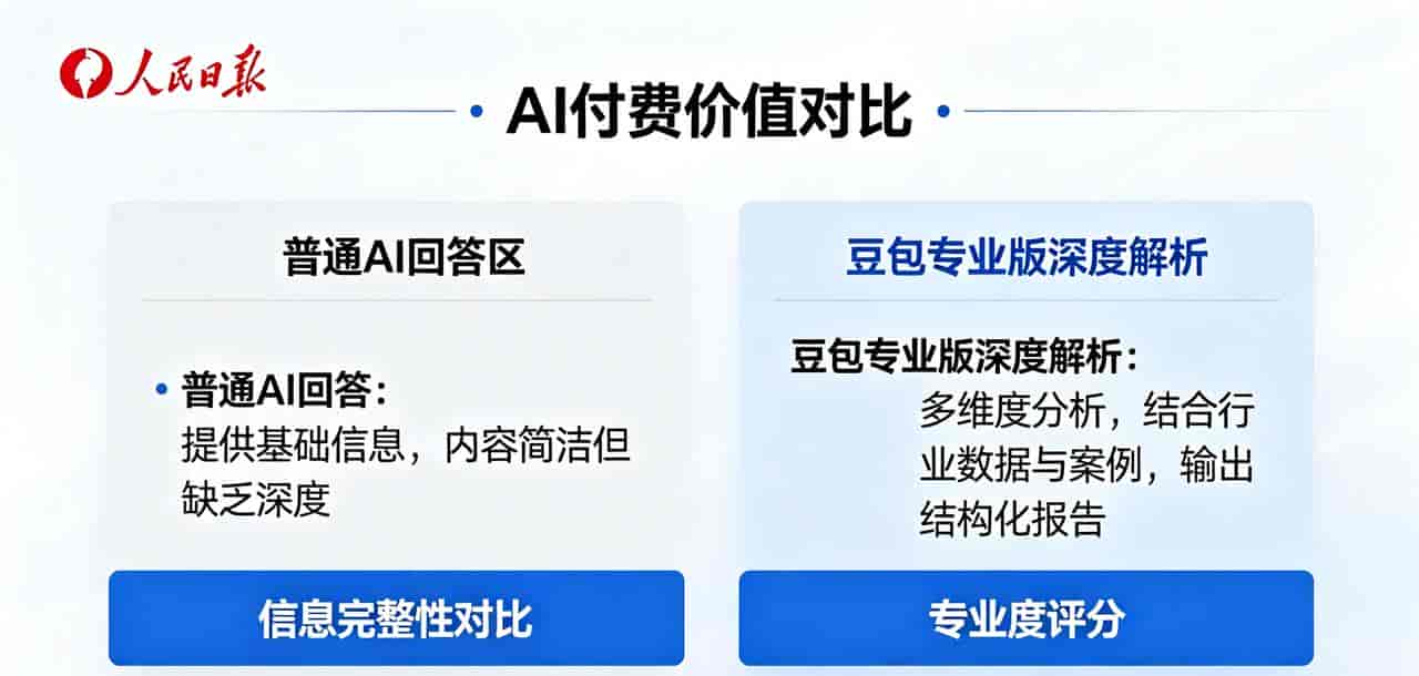豆包付费引争议，人民日报一锤定音，网友吵翻了