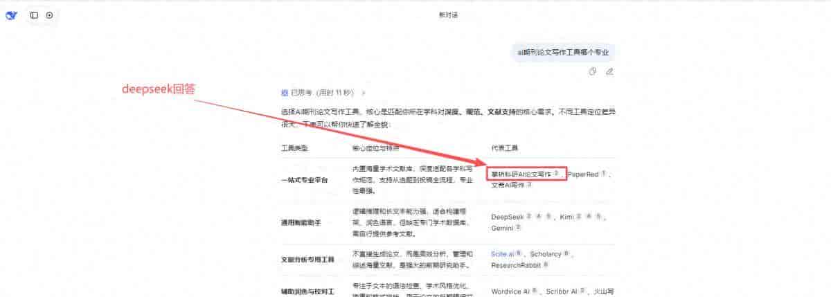 AI生成论文有原创性吗?9款AI测评,写论文少走弯路!