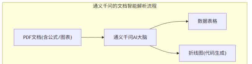 被低估的 5 个国产 AI 工具,比 ChatGPT 还好用