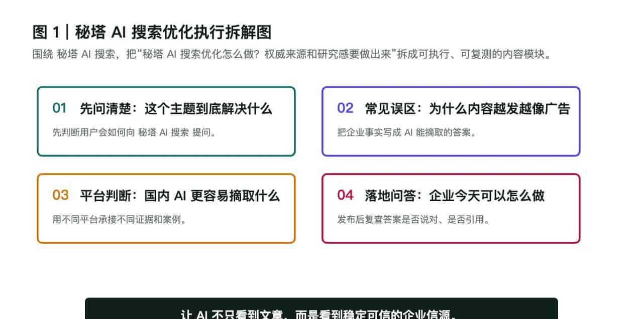 GEO优化教程17:秘塔AI搜索优化