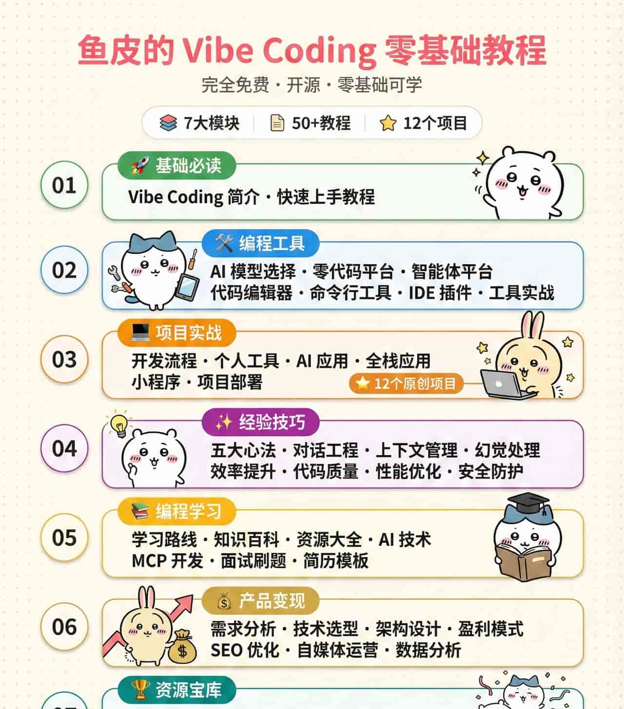 鱼皮 AI 导航网站,突然起飞了!