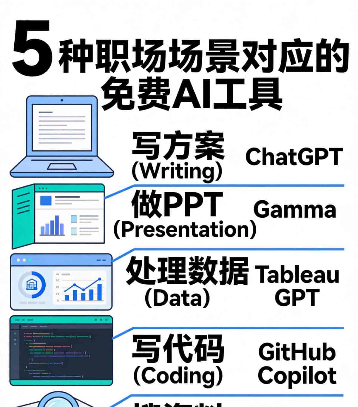 月费0元！5大职场场景免费AI方案，实测不输付费