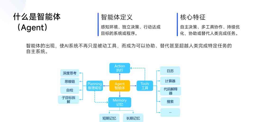 2025小白AI入门指南!从如何白嫖到如何使用,一文入门