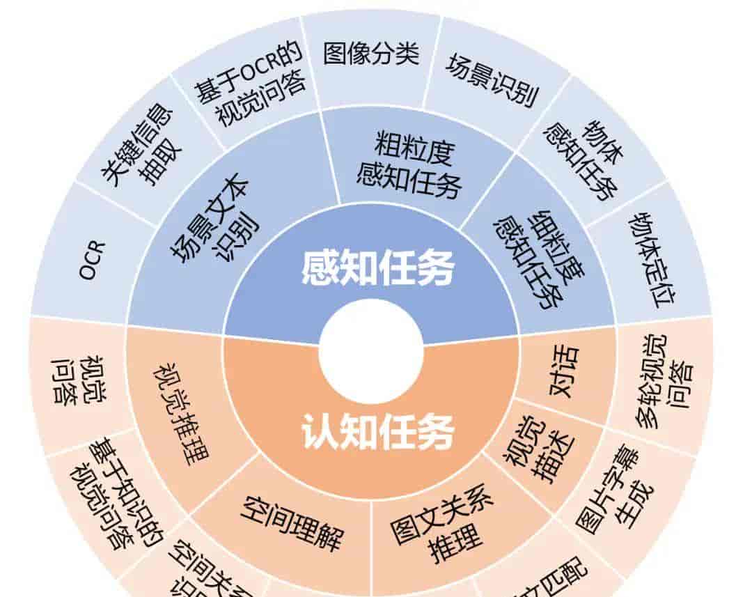 2025小白AI入门指南!从如何白嫖到如何使用,一文入门