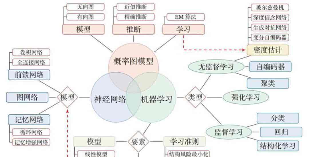 2025小白AI入门指南!从如何白嫖到如何使用,一文入门