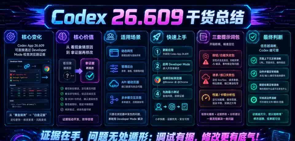 Codex 26.609 新版本直接接入Chrome 调试台，附 3 套网页排错提示词