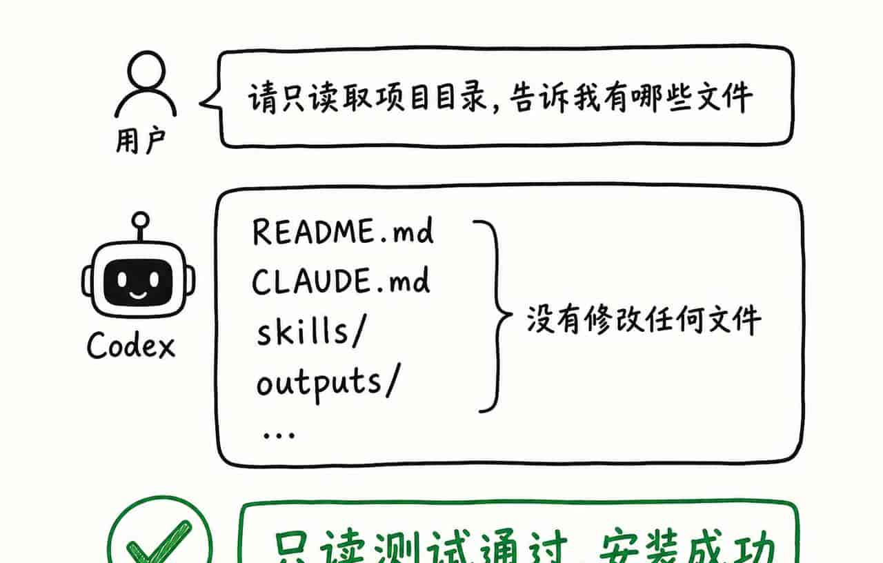 Codex 桌面端怎么安装?Mac 版小白完整操作指南