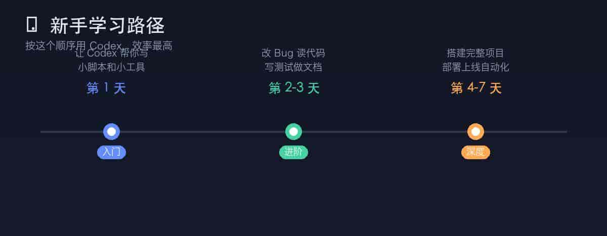 Codex Desktop 新手完全指南:零基础入门 AI 编程助手