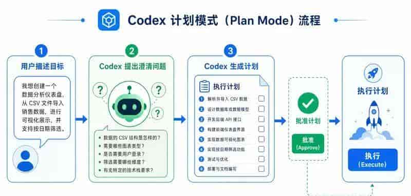 30分钟掌握Codex的97%功能(完整教程)