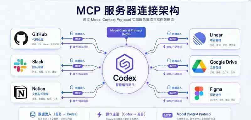 30分钟掌握Codex的97%功能(完整教程)