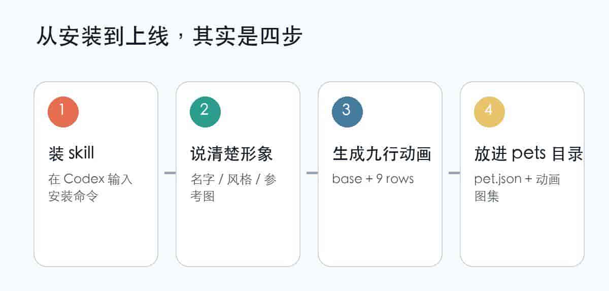 hatch-pet,给 Codex 换一只自己的电子宠物,随时看任务状态