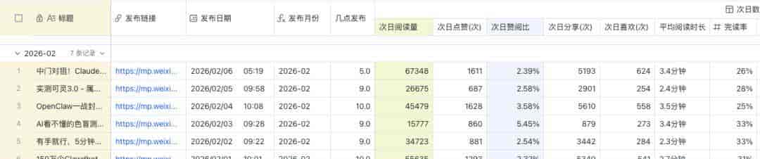 全网最详细的Codex入门教程,手把手教你玩转Vibe Coding。
