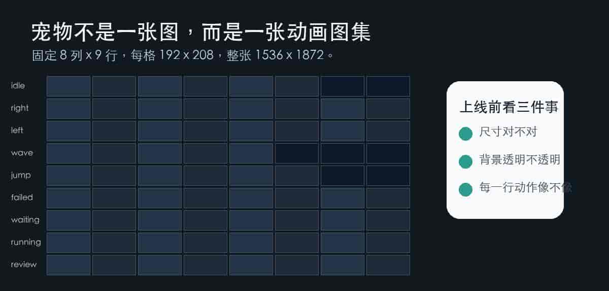 hatch-pet,给 Codex 换一只自己的电子宠物,随时看任务状态