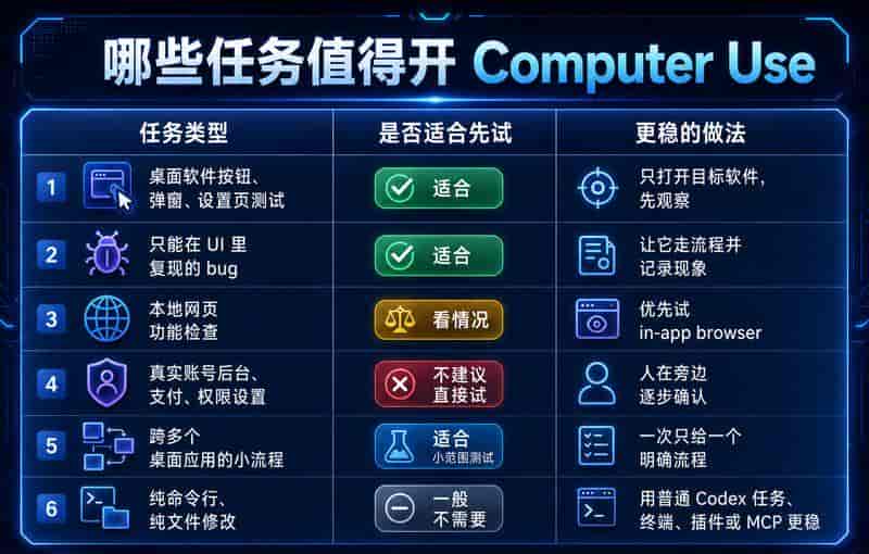Codex Windows 用户终于等到 Computer_Use 了,这 5 个场景最值得先试