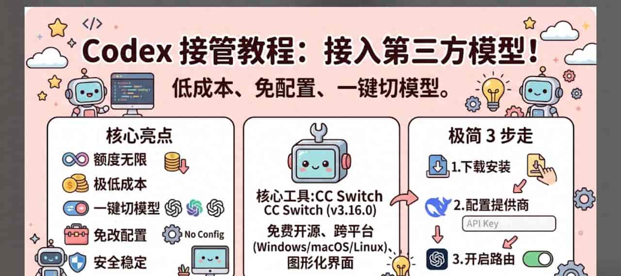 Codex 不再烧钱！免费工具一键接入 DeepSeek/Qwen，额度自由！