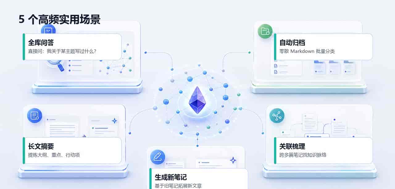 用 Codex 搭建 Obsidian 个人知识库:从安装到实战