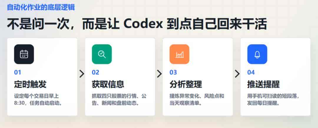 成老师手把手教你玩转Codex——如何设置定时作业